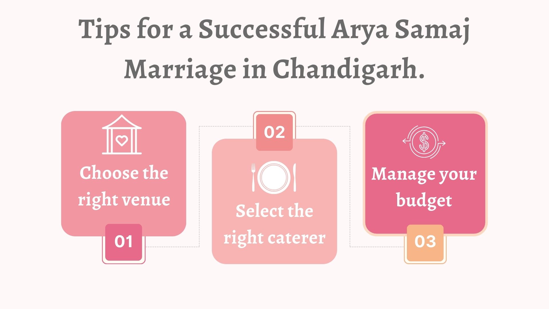 Tips for a Successful Arya Samaj Marriage in Chandigarh.