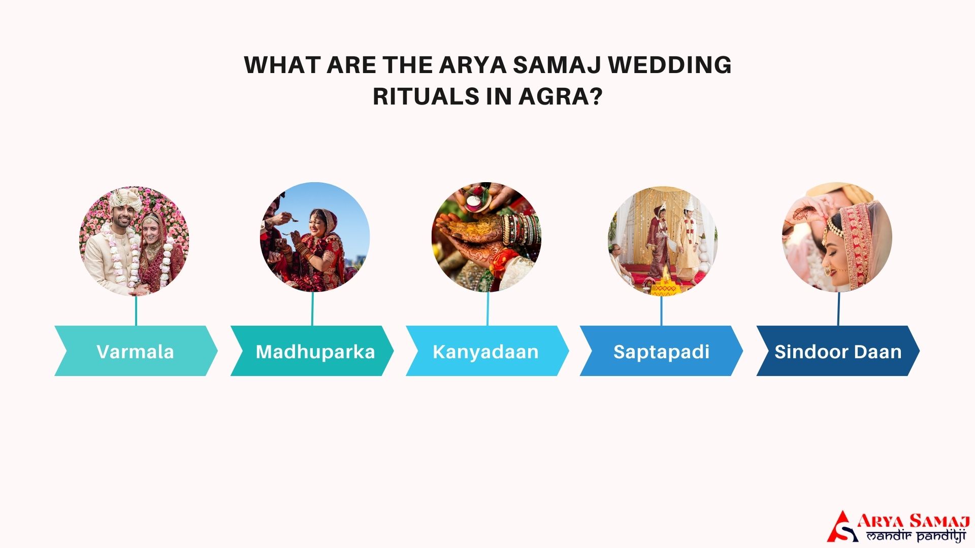 What are The Arya Samaj Wedding Rituals in Agra