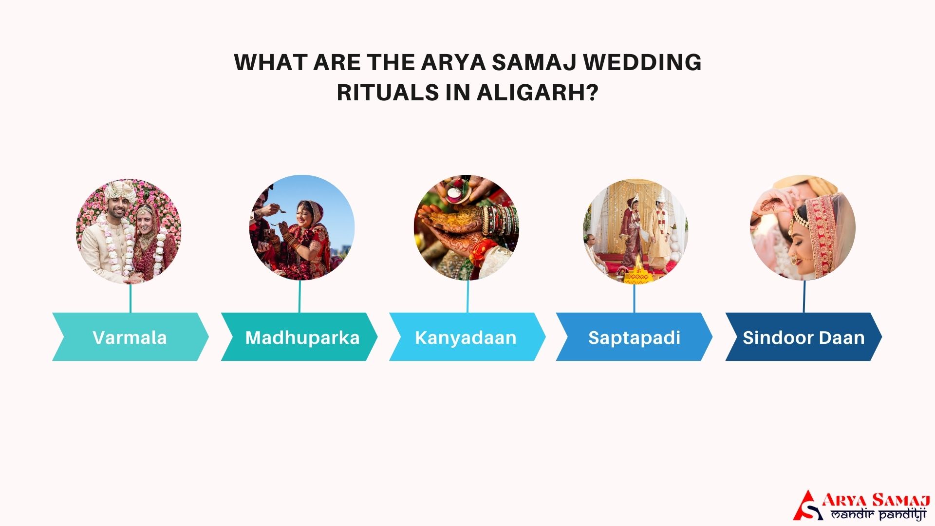 What are The Arya Samaj Wedding Rituals in Aligarh