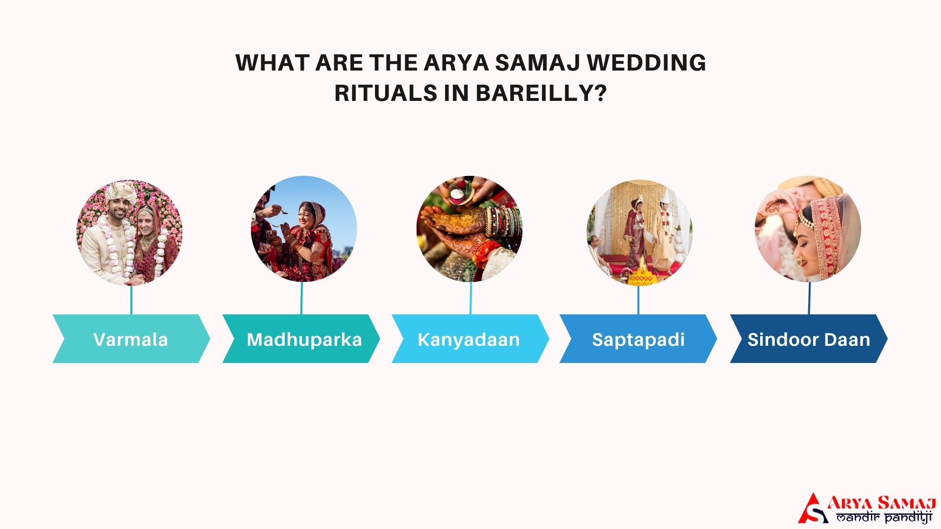 What are The Arya Samaj Wedding Rituals in Bareilly